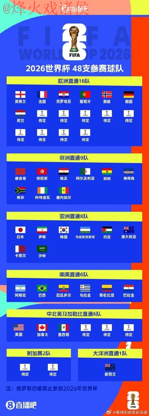 世界杯比分官网 世界杯比分官网