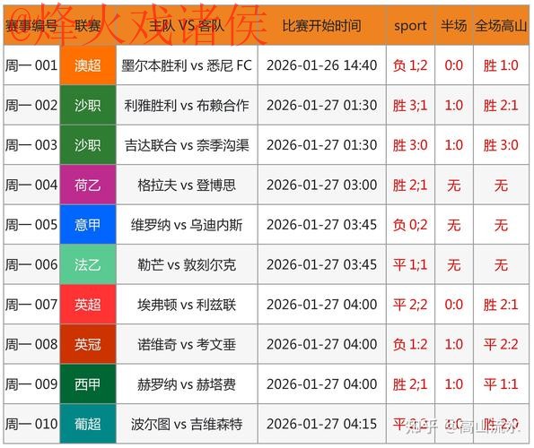 世界杯预测推荐最新网址 世界杯预测推荐最新网址