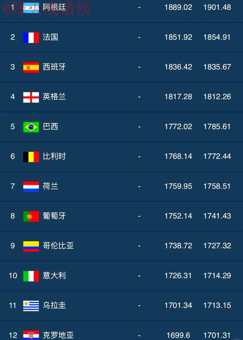 世界杯滚球排行官方 世界杯滚球排行官方