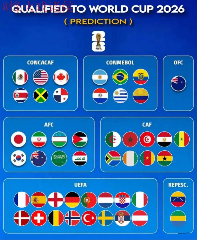 2026世界杯预测软件最新网址 2026世界杯预测软件最新网址