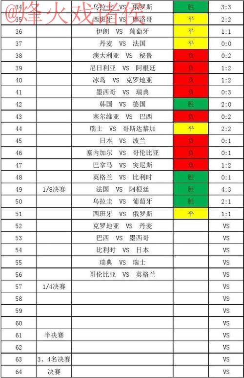 世界杯比分网站热门