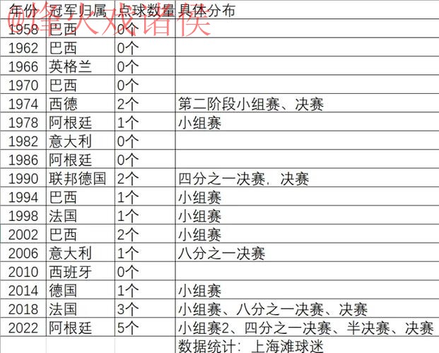 世界杯滚球分析最佳 世界杯滚球分析最佳